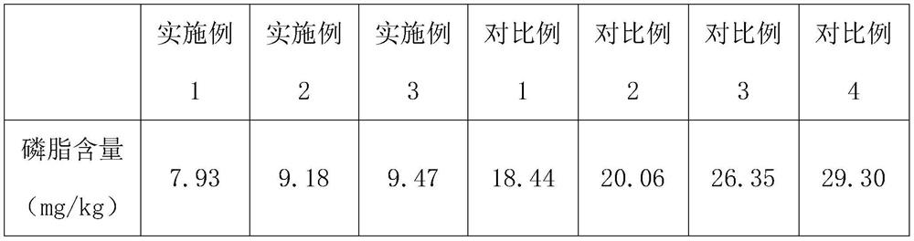 Degumming method of rice bran oil