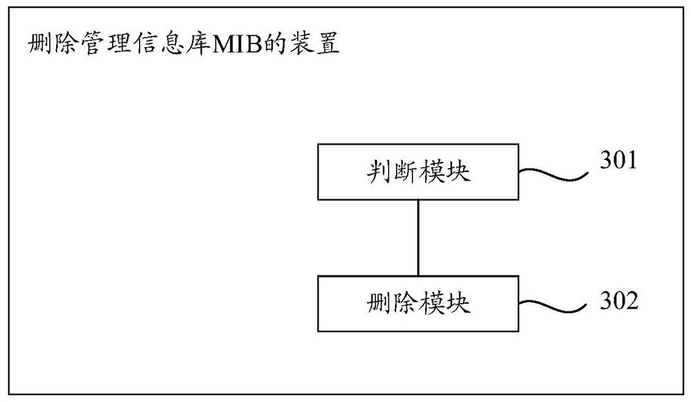 A method and device for deleting management information base mib