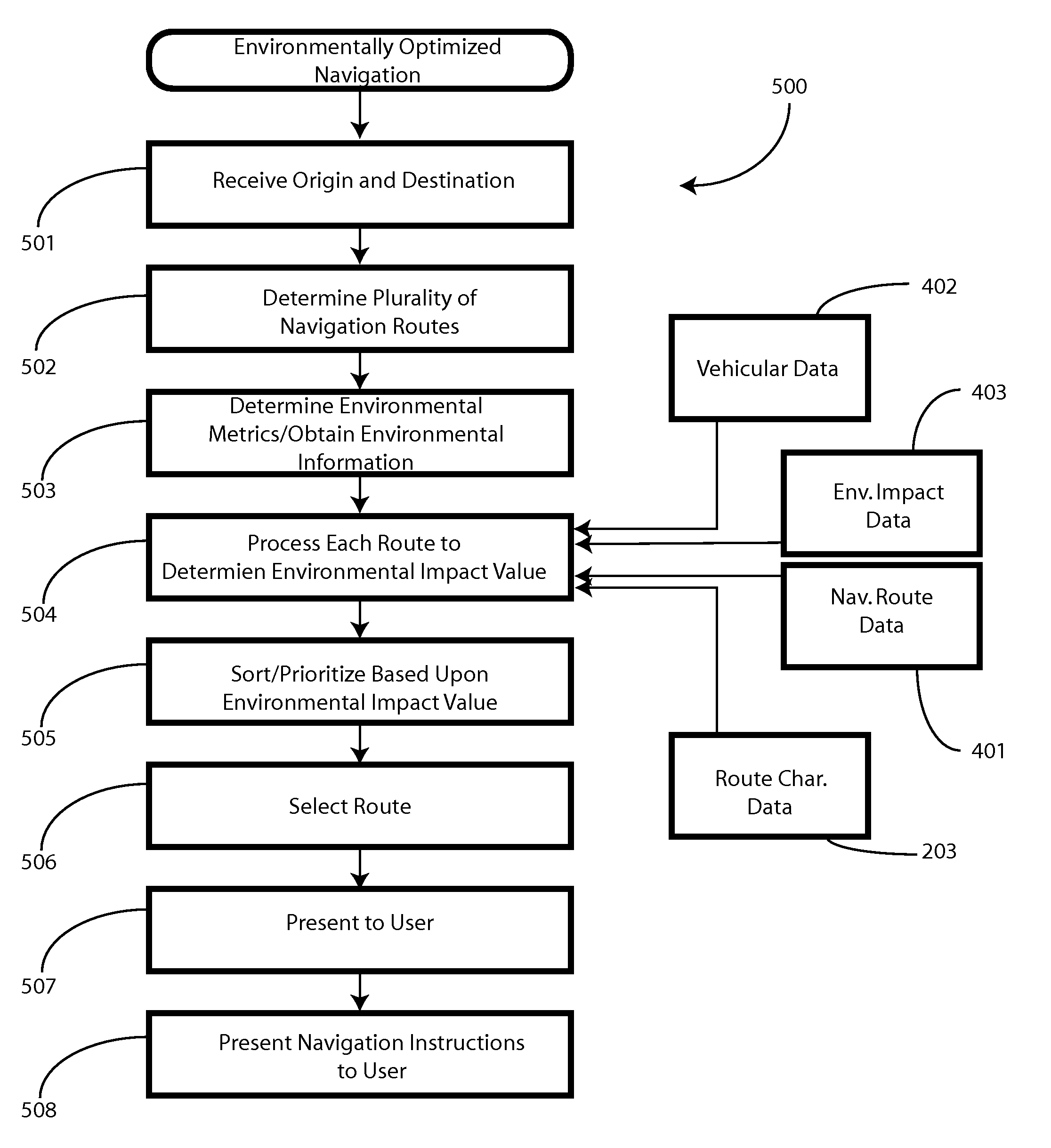 Method and System for Providing Environmentally-Optimized Navigation Routes