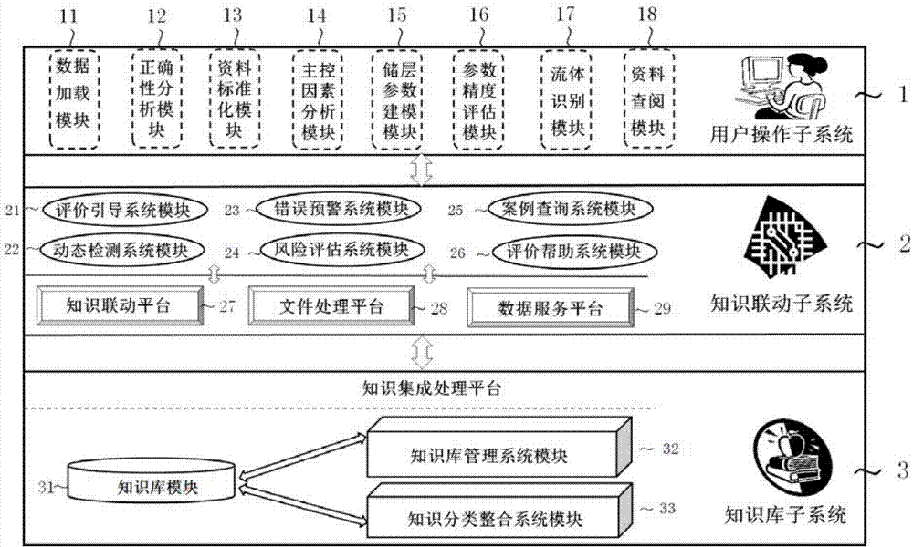 Block rapid well logging evaluation linkage platform system