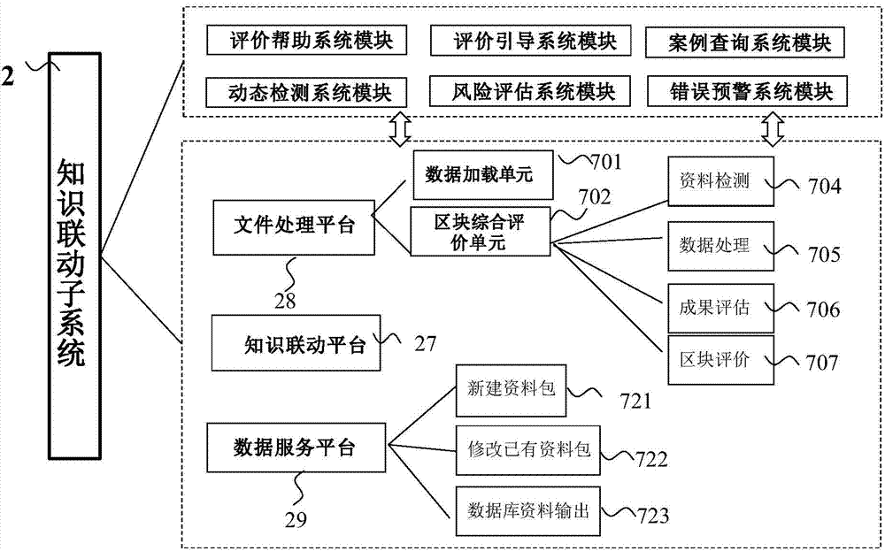 Block rapid well logging evaluation linkage platform system