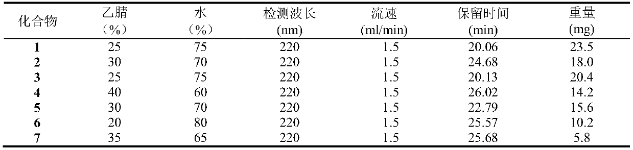 Method for separating and extracting secondary metabolites of streptomyces