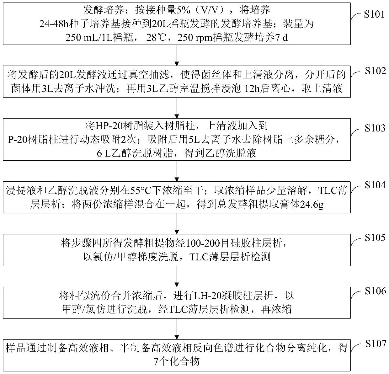 Method for separating and extracting secondary metabolites of streptomyces