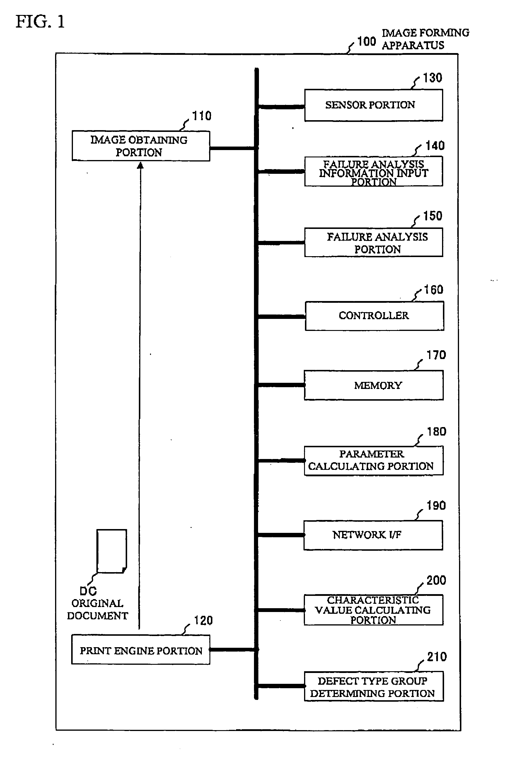 Failure analysis system, failure analysis method, and program product for failure analysis