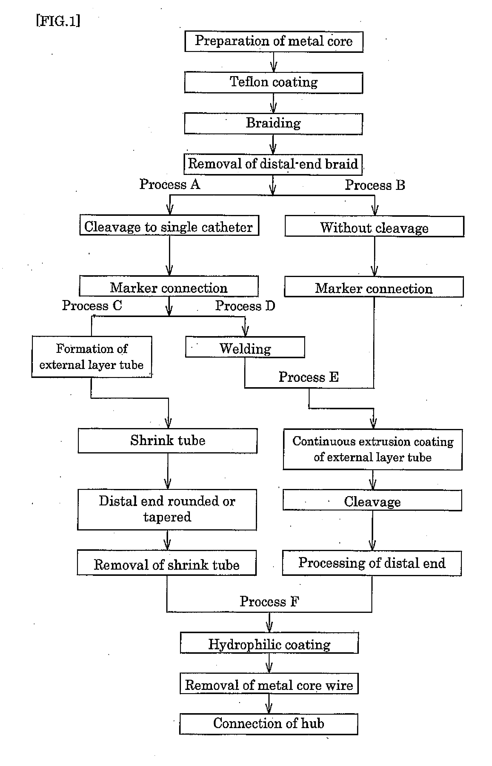 Medical catheter tube and process for producing the same