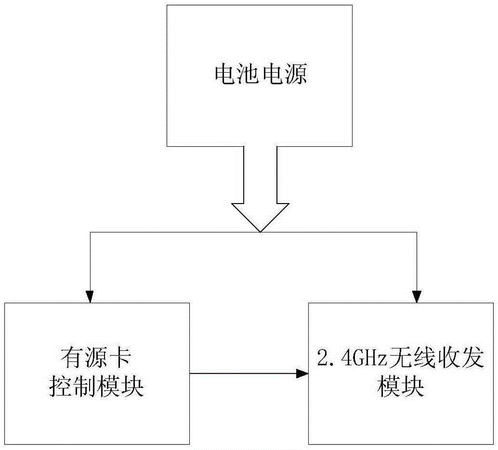 An active card power source management device and method