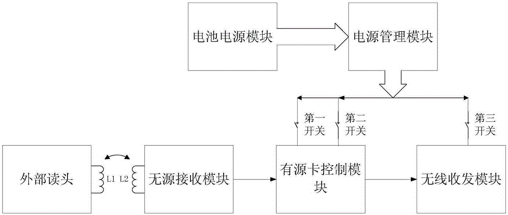 An active card power source management device and method