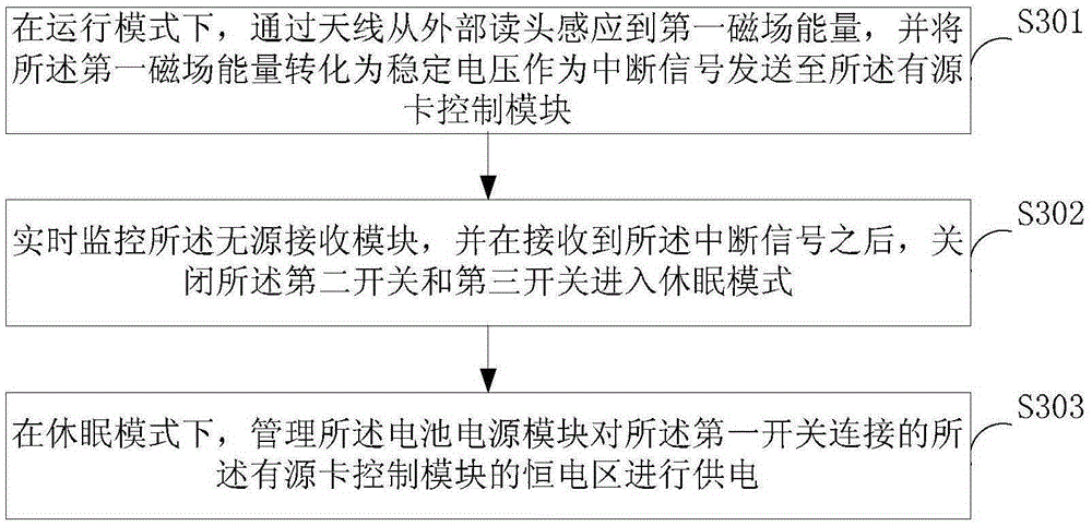 An active card power source management device and method