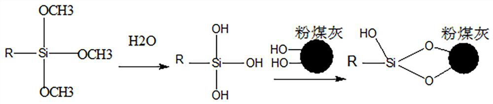 Method for preparing single-component polyurethane coating by coupling agent-modified fly ash