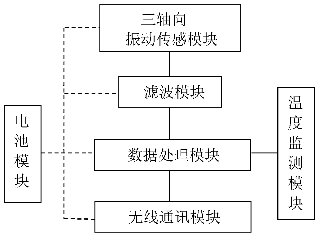 Real-time monitoring method for health of running equipment