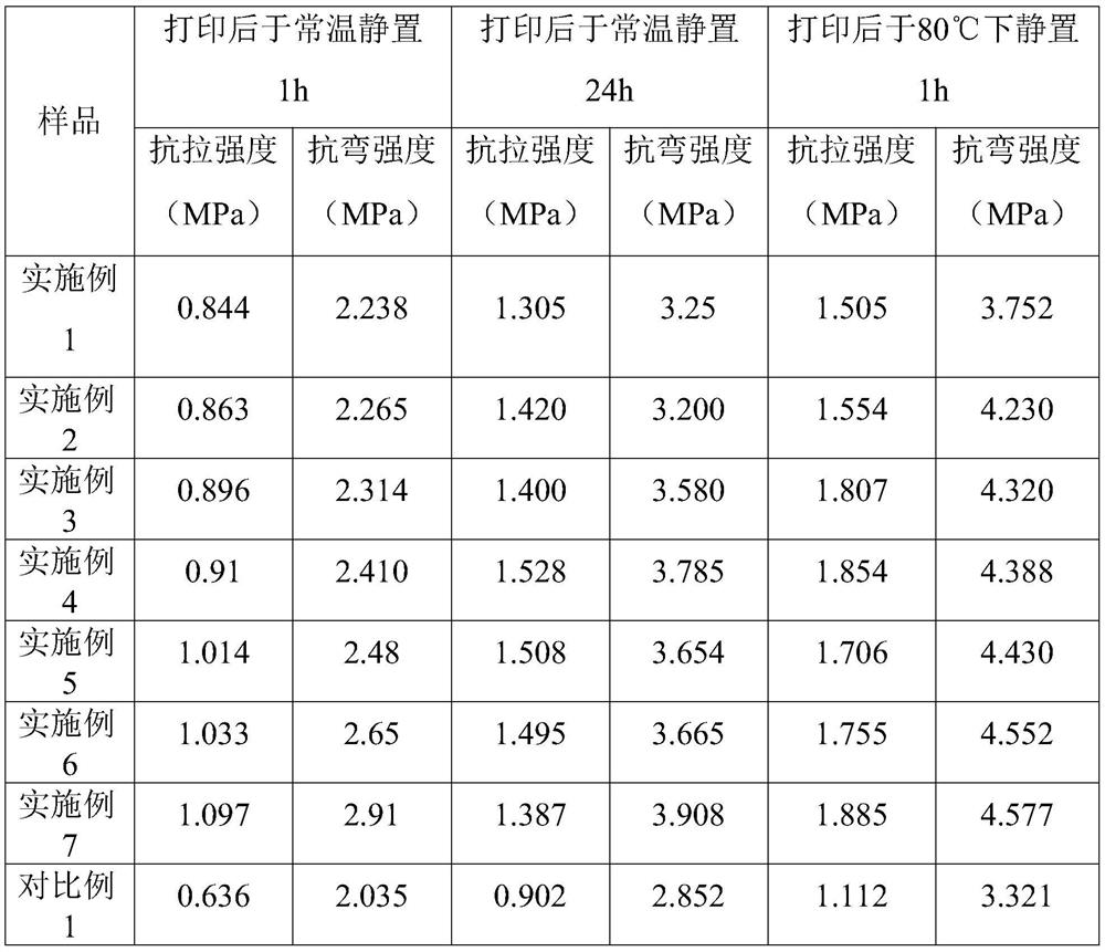 Silica sand for 3D printing and preparation method and application thereof