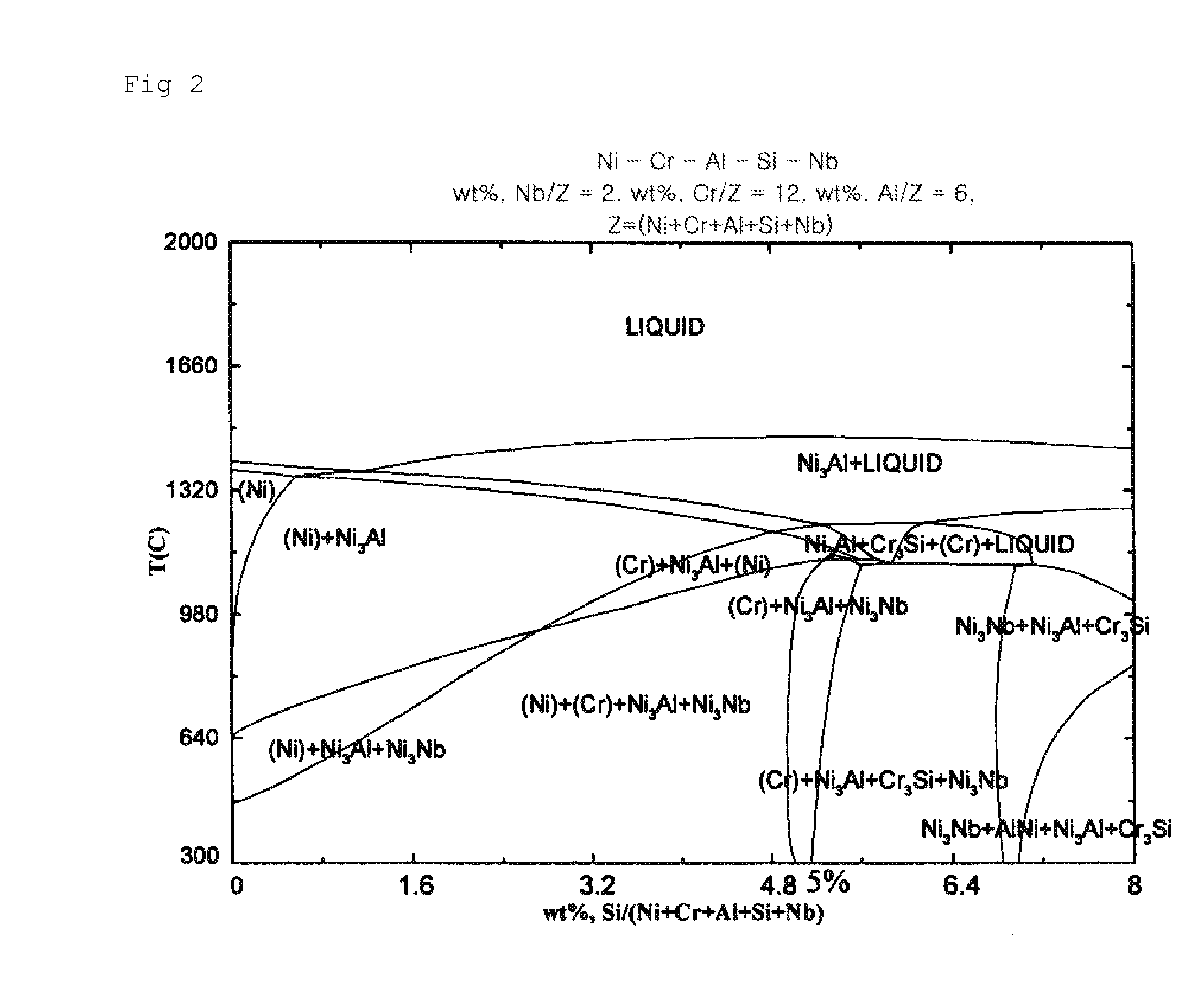 Corrosion Resistant Structural Alloy for Electrolytic Reduction Equipment for Spent Nuclear Fuel