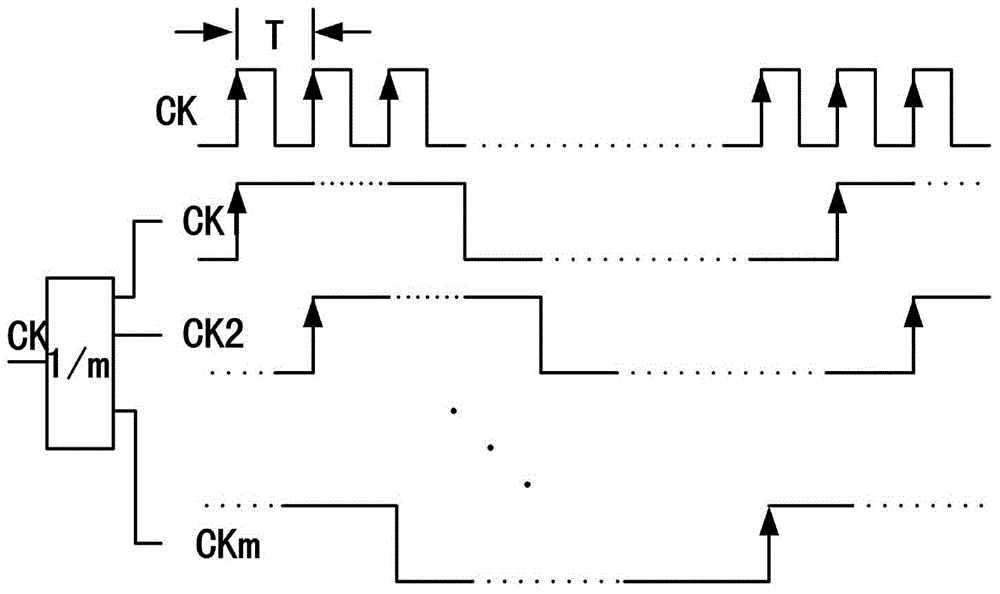 Calibrating module for sampling time error of TIADC (Time-interleaved Analog To Digital Converter) and calculating method for calibrating module