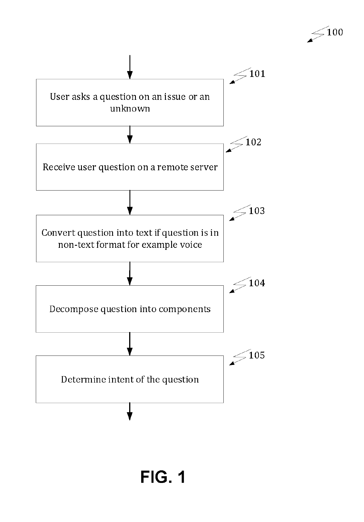 Intent Based Dynamic Generation of Personalized Content from Dynamic Sources