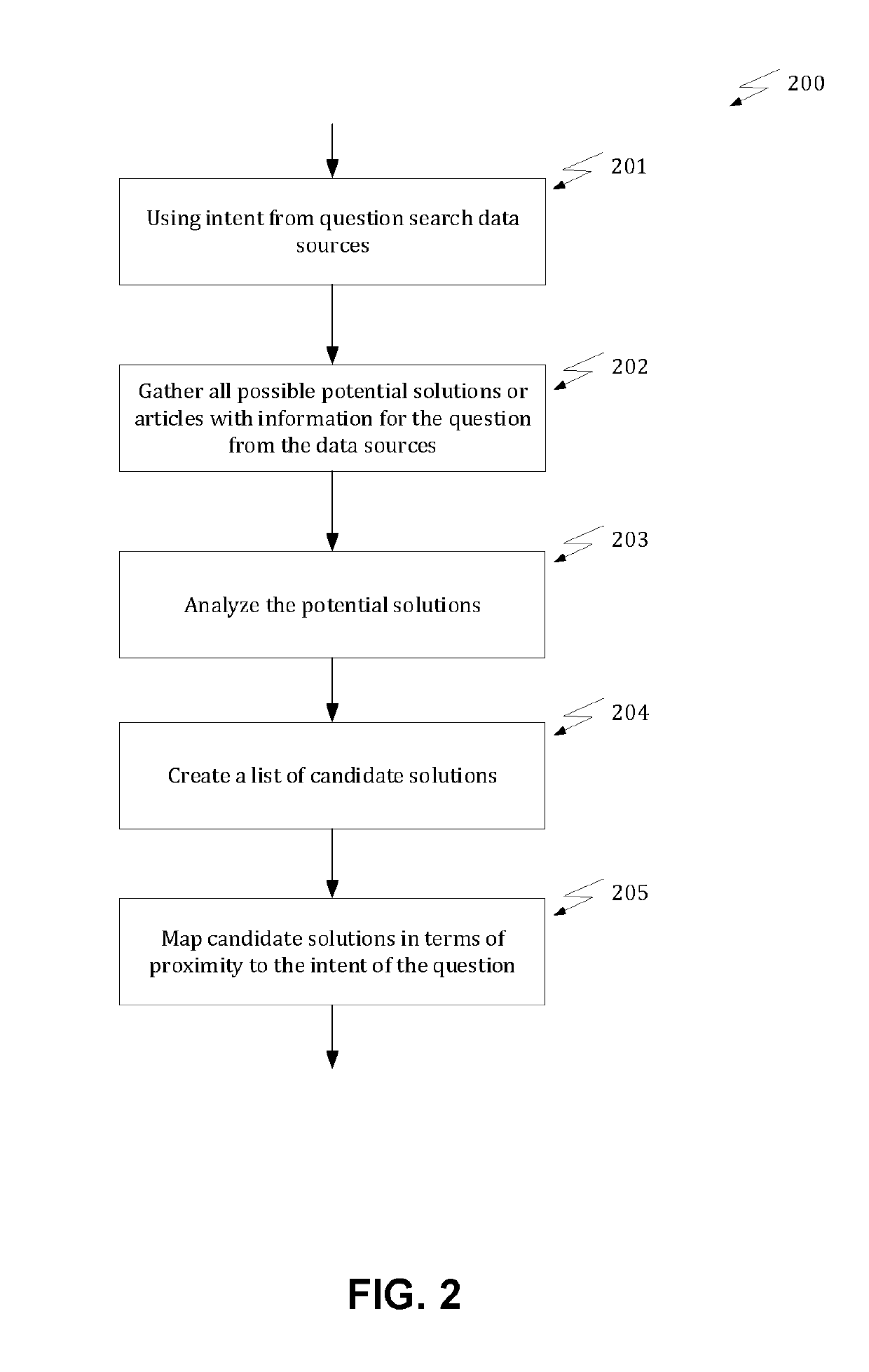 Intent Based Dynamic Generation of Personalized Content from Dynamic Sources