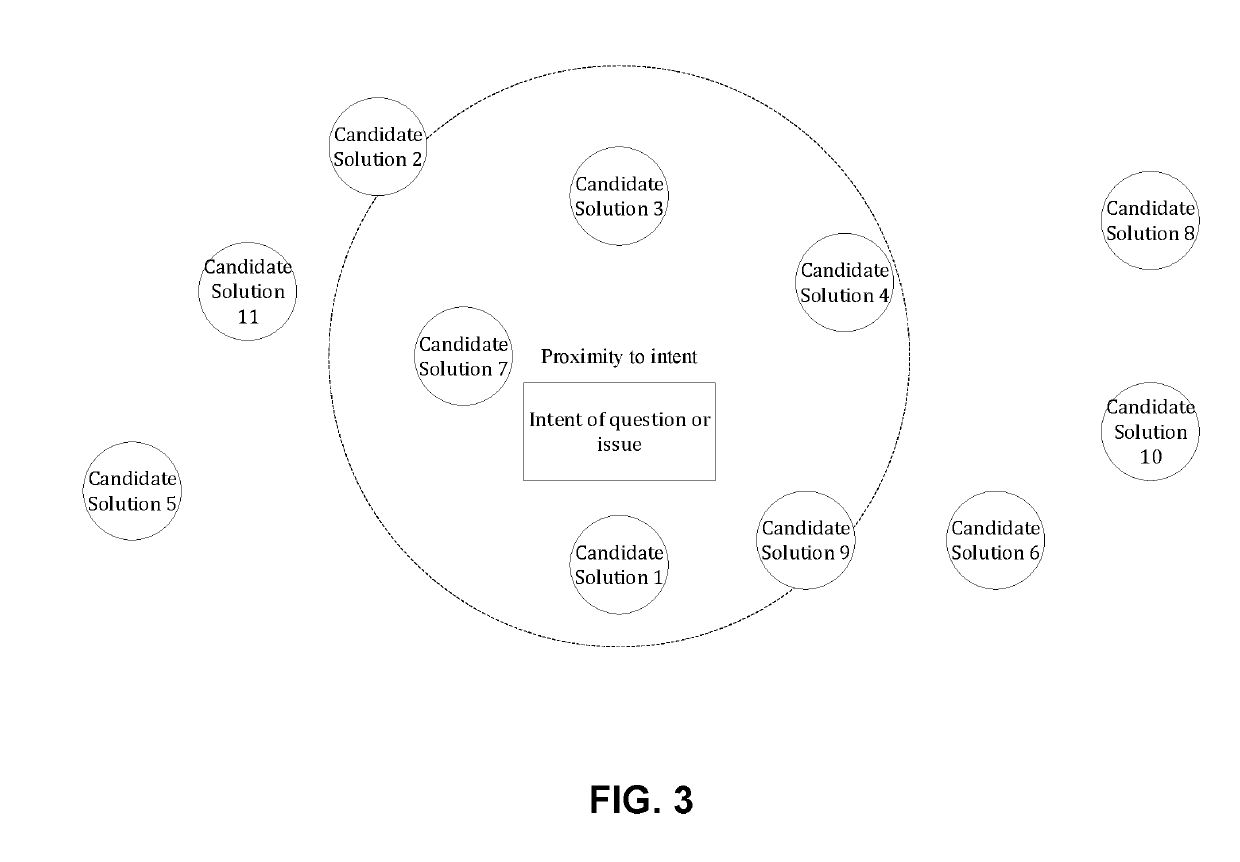 Intent Based Dynamic Generation of Personalized Content from Dynamic Sources