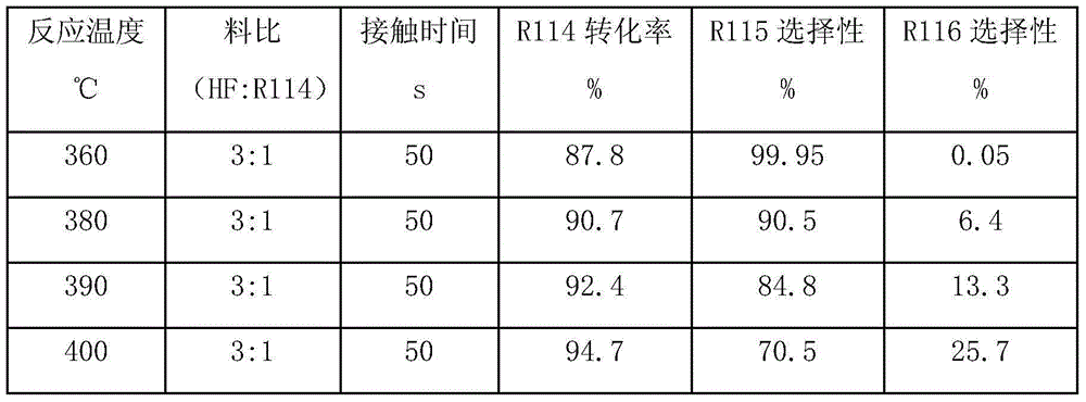 Production method of hexafluoroethane