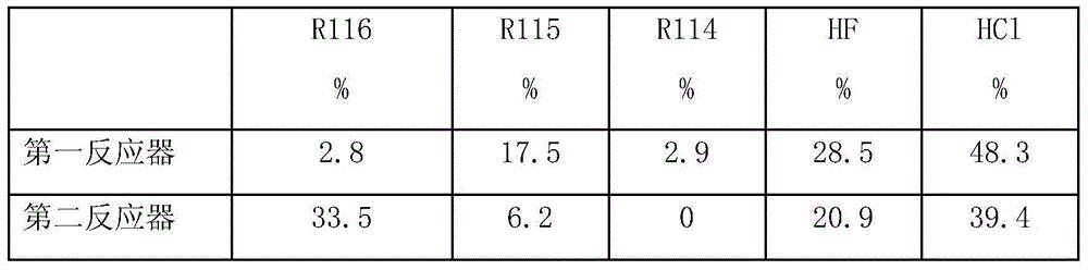 Production method of hexafluoroethane