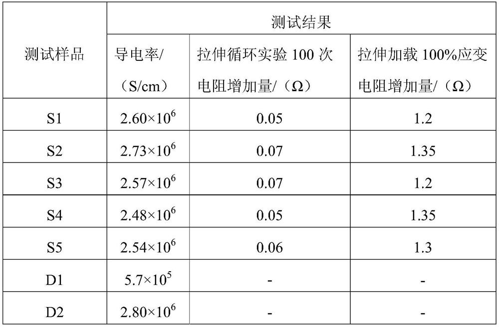 Elastic flexible wire for intelligent spinning and production method thereof