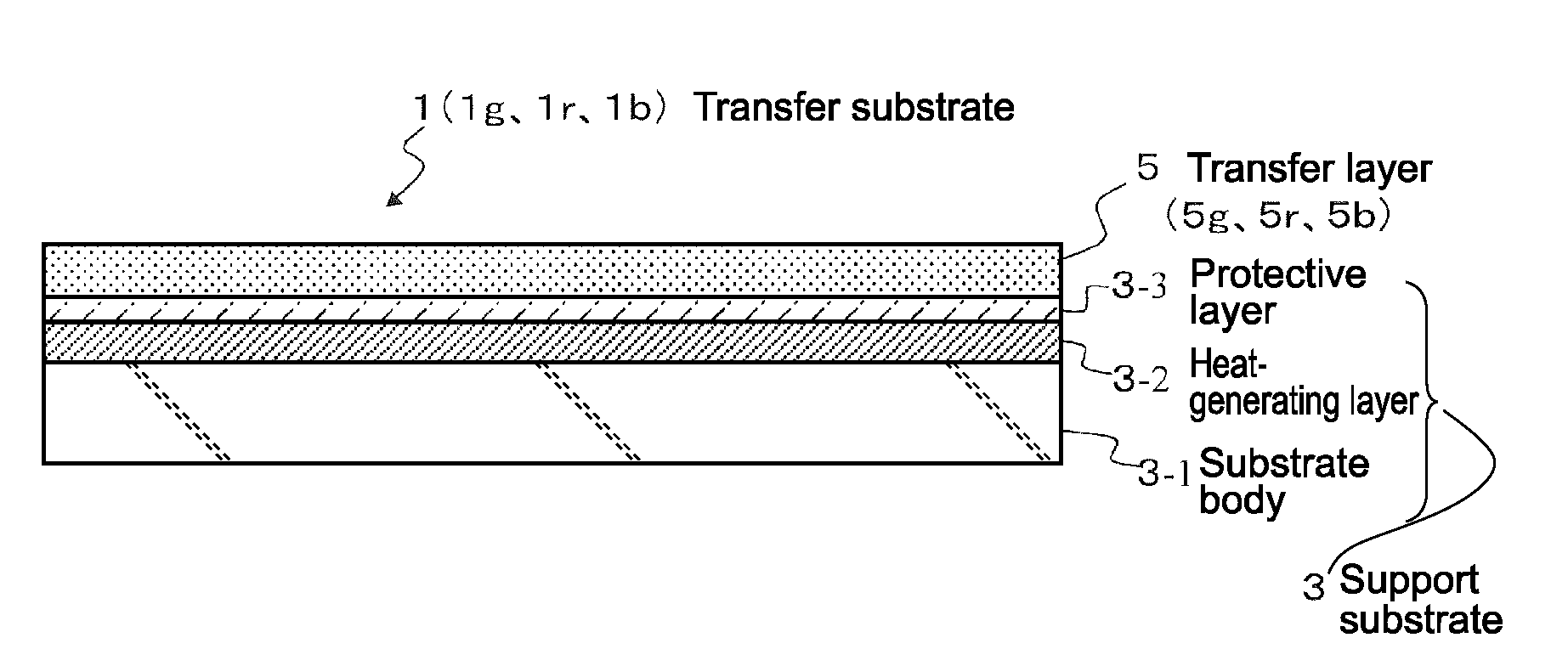 Transfer substrate and method of manufacturing a display apparatus