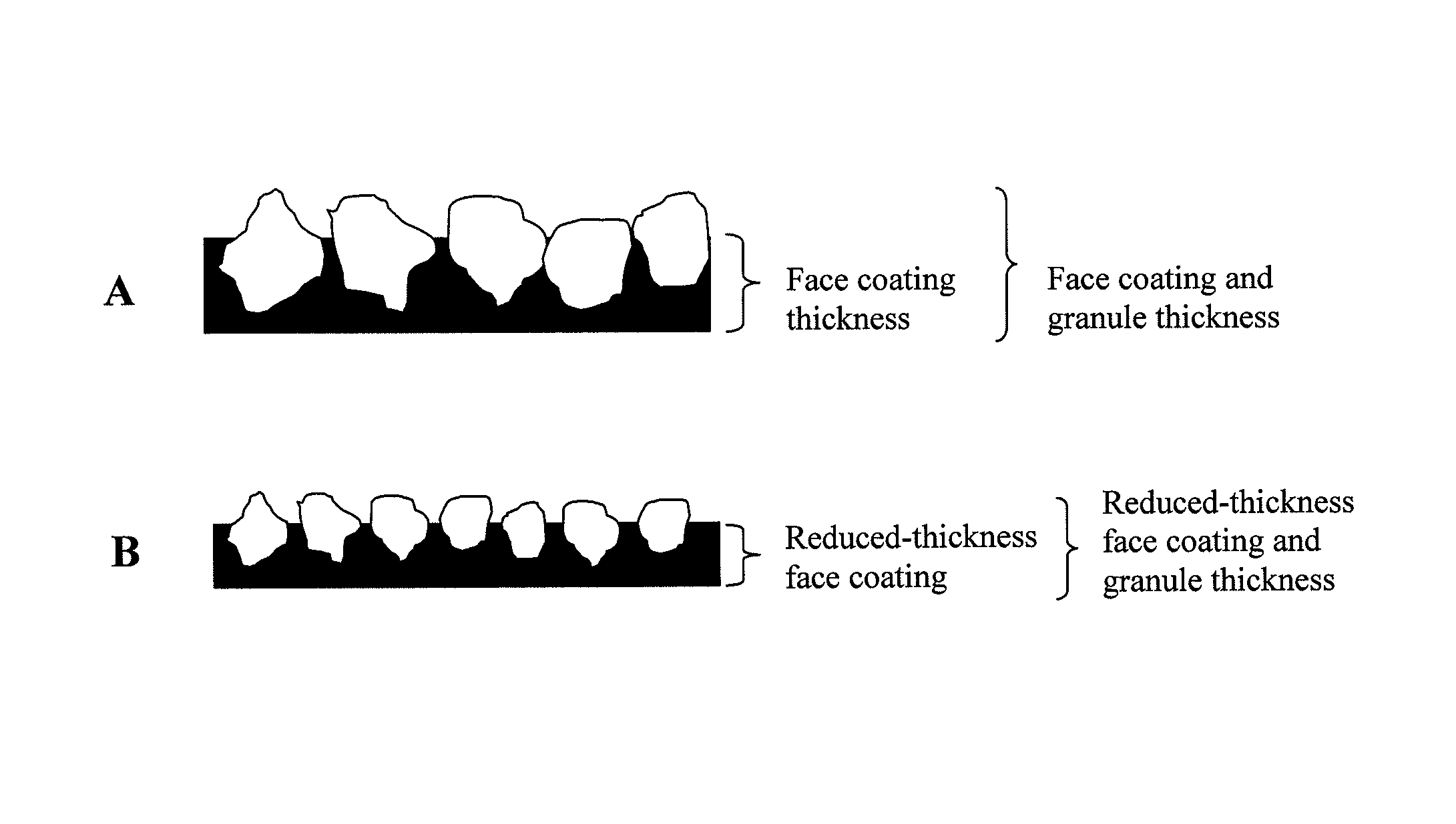 Roofing material and method of making the same