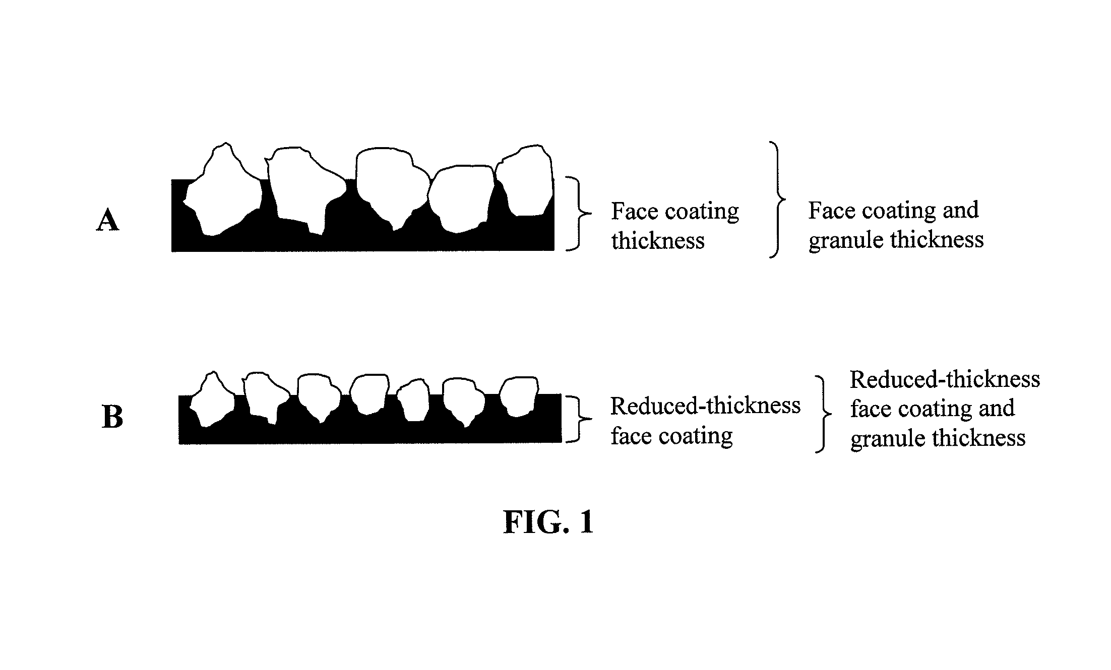 Roofing material and method of making the same