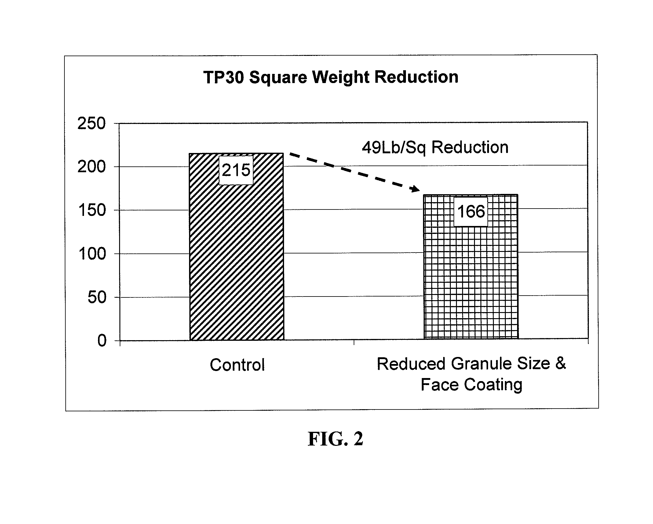 Roofing material and method of making the same