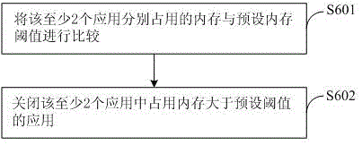 Control method for memory of mobile terminal and mobile terminal