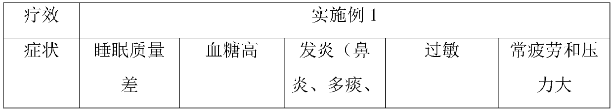 Aspalathus linearis substitute tea and making method thereof