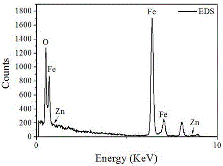 Method for preparing zinc-doped iron trioxide composite structure gas-sensitive element