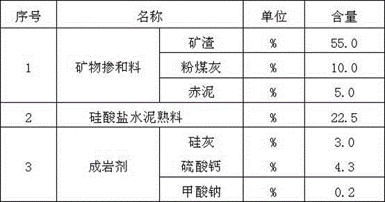 Silicon-aluminum base marine concrete material and preparing method thereof