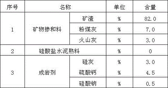 Silicon-aluminum base marine concrete material and preparing method thereof