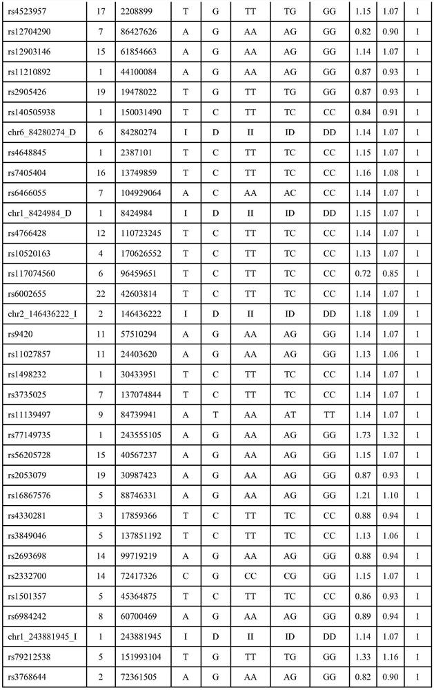 Refractory schizophrenia risk prediction method based on machine learning