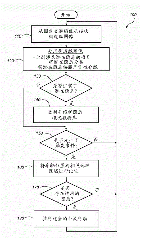 Method for using street level images to enhance automated driving mode for vehicle