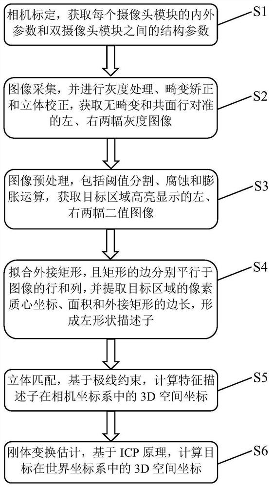 Electric welding spot binocular vision positioning method and device based on shape descriptor