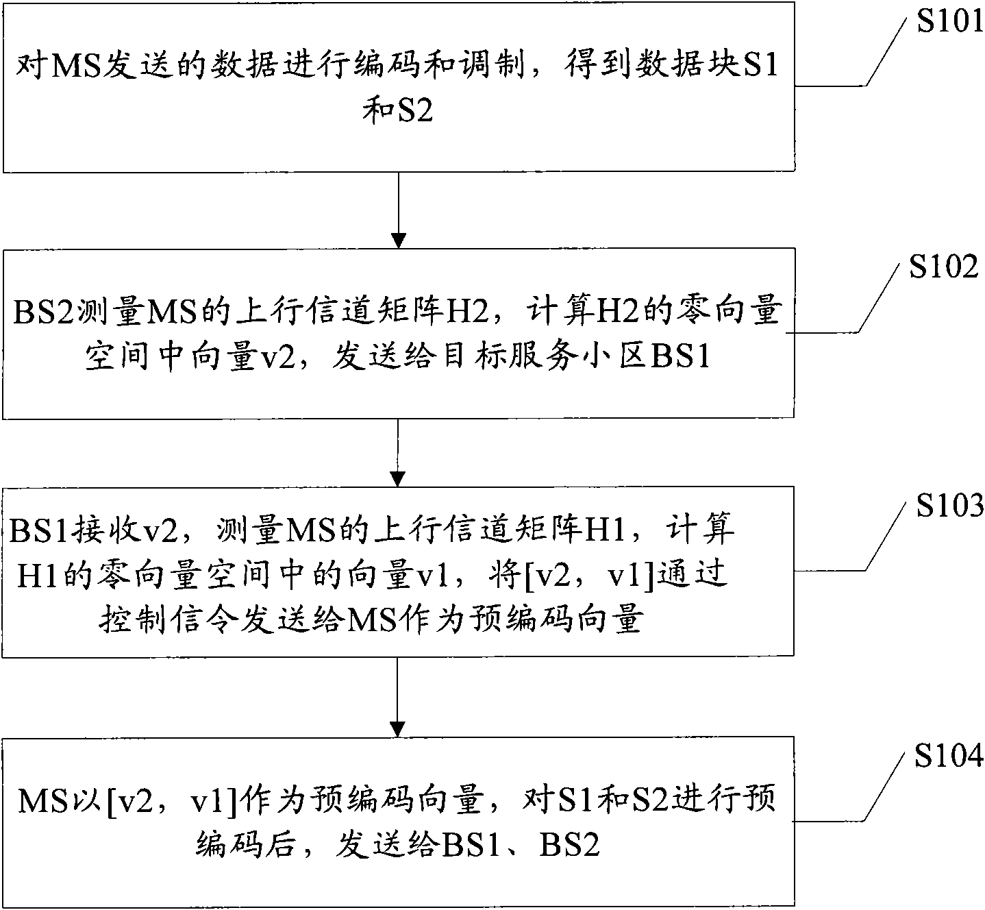 Precoding method and device and communication system