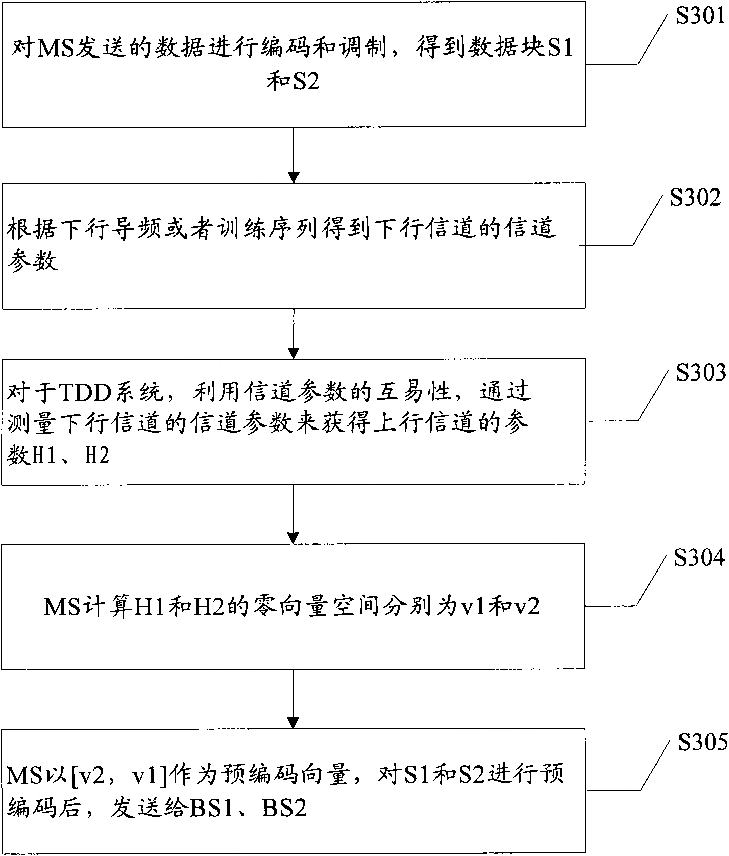 Precoding method and device and communication system