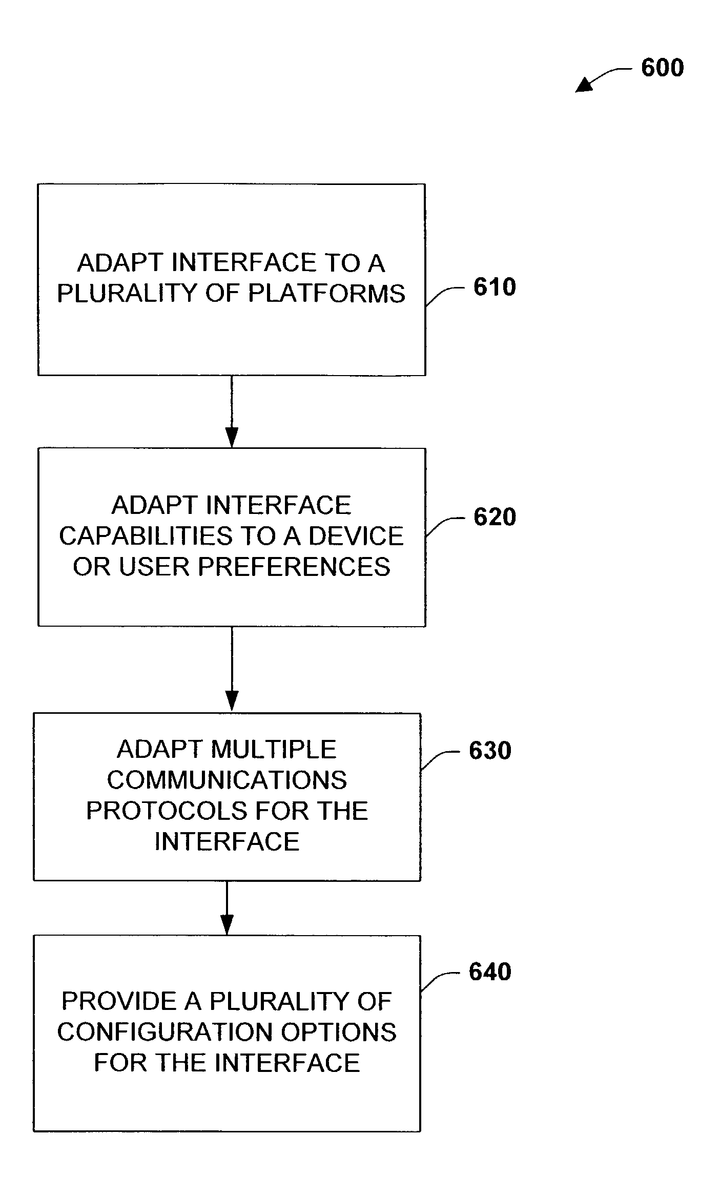 System and methodology providing adaptive interface in an industrial controller environment