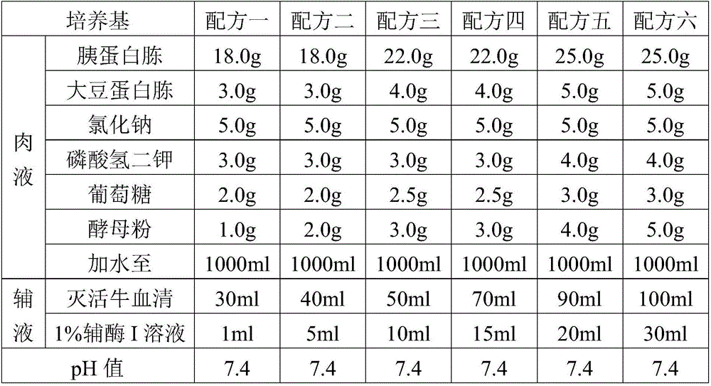 Liquid medium used for culturing haemophilus parasuis