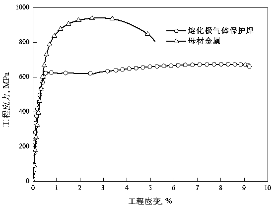 Technology of high-strength dual-phase steel sheet welded by high-speed laser wire filling welding