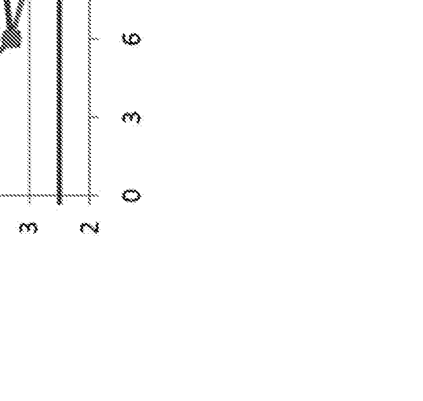 Methods for treating respiratory diseases and formulations therefor