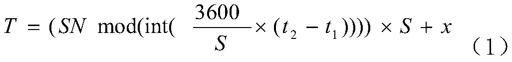 Peak shifting reporting algorithm based on NB-IoT gas meter