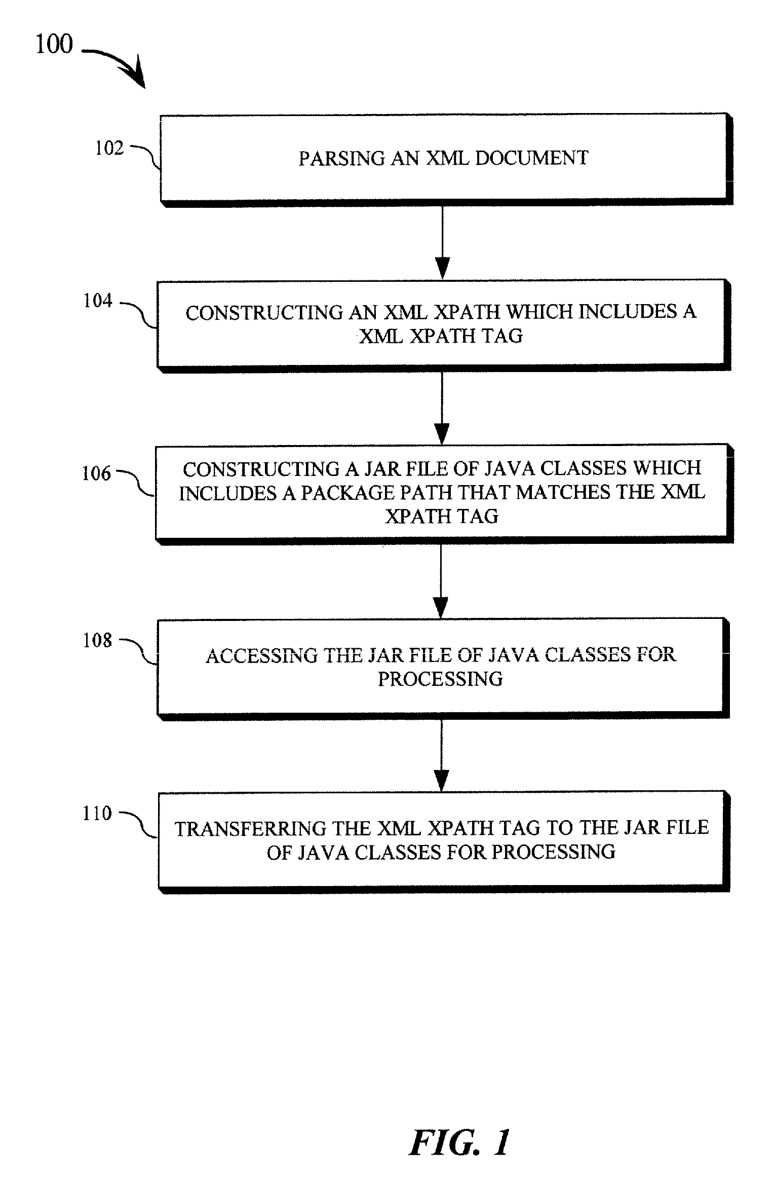 Generation of application specific XML parsers using jar files with package paths that match the XML xpaths