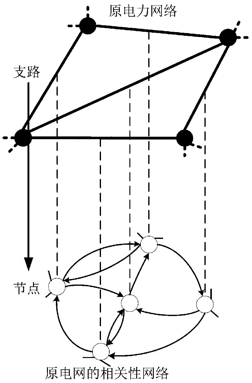 Power system vulnerable line identification method based on weighted H index