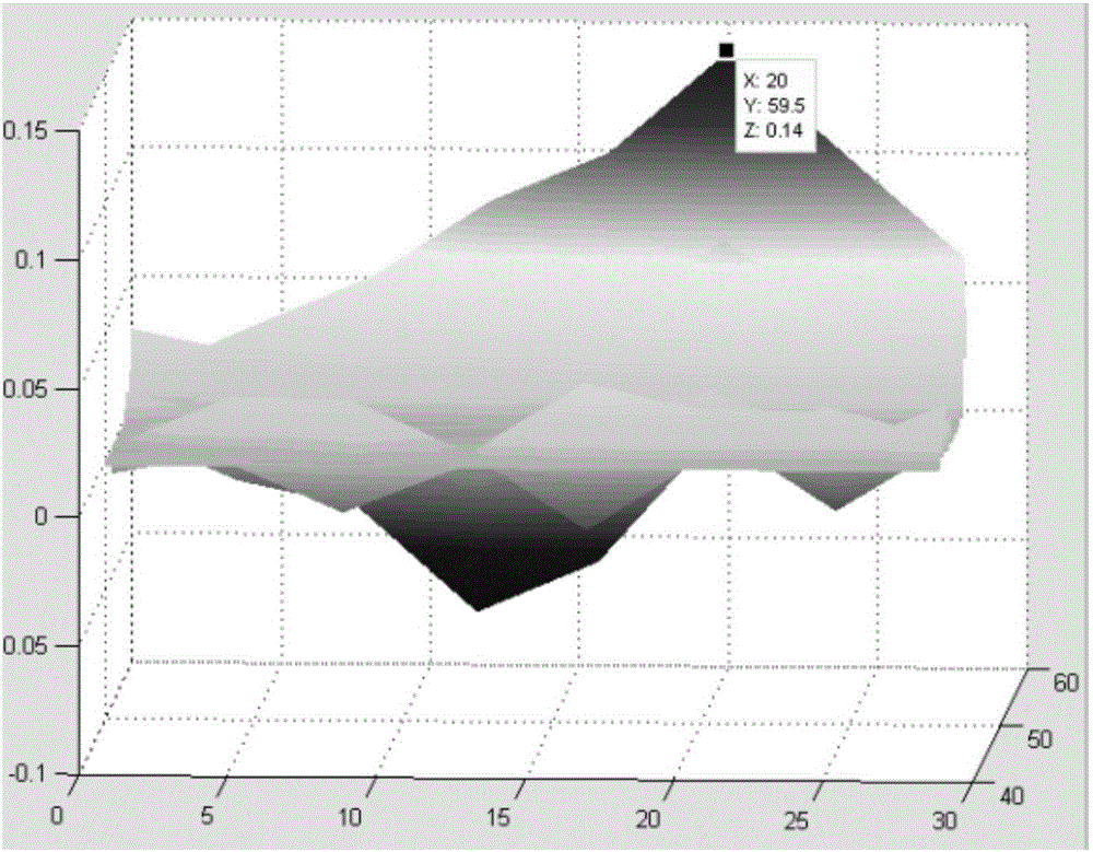 On-line ultrasonic three-dimensional imaging monitoring method and system for transformer windings