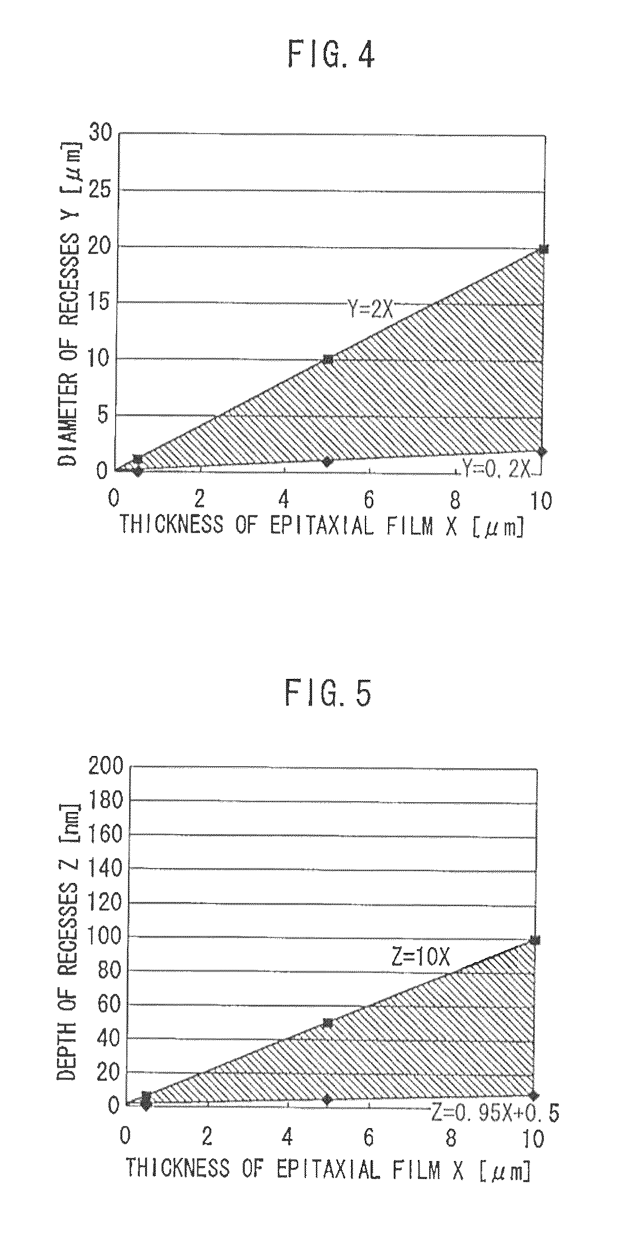 Single-crystal 4H-SiC substrate