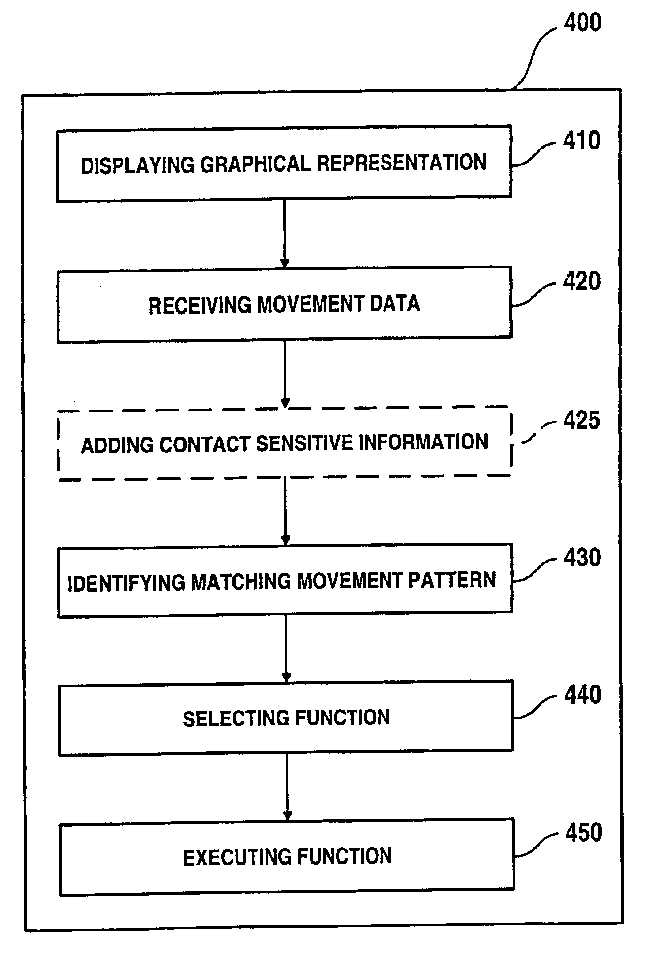 Systems and methods for executing functions for objects based on the movement of an input device