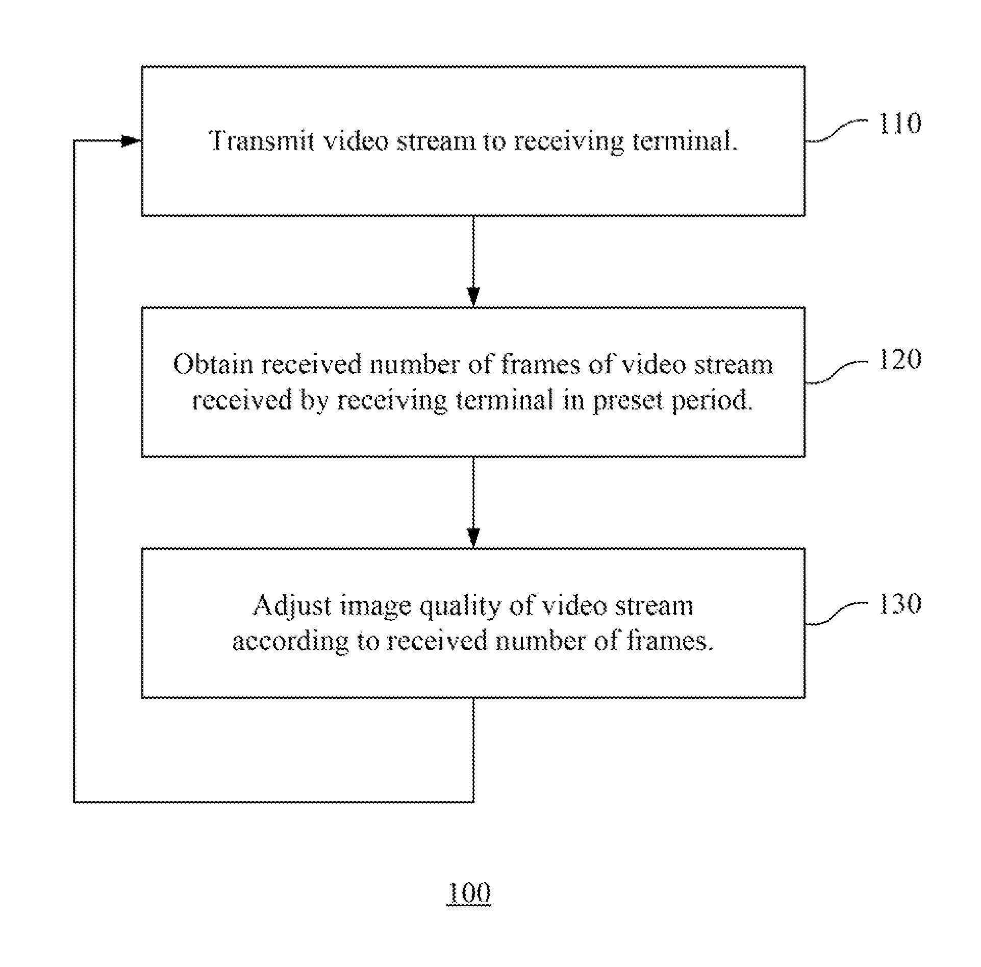 Video transmitting method and system with image quality adjusting function