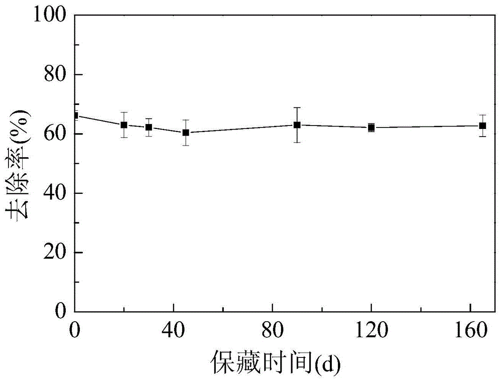 Microbial agent capable of degrading polycyclic aromatic hydrocarbons as well as preparation method and application of microbial agent