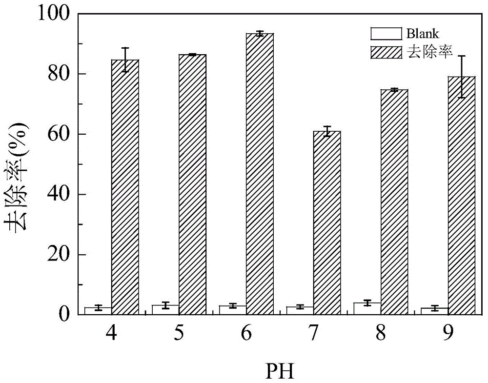 Microbial agent capable of degrading polycyclic aromatic hydrocarbons as well as preparation method and application of microbial agent